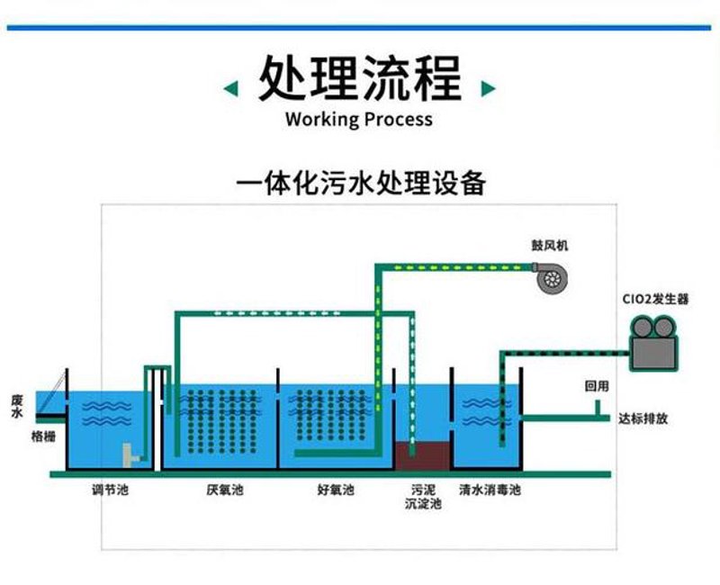 VOCs废气处理：守护蓝天白云的秘密武器