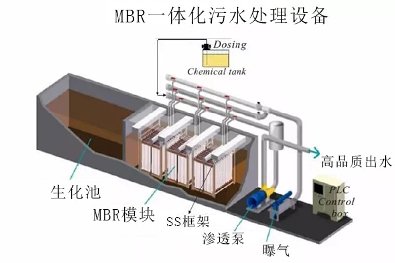 等离子光氧催化技术助力环保产业升级